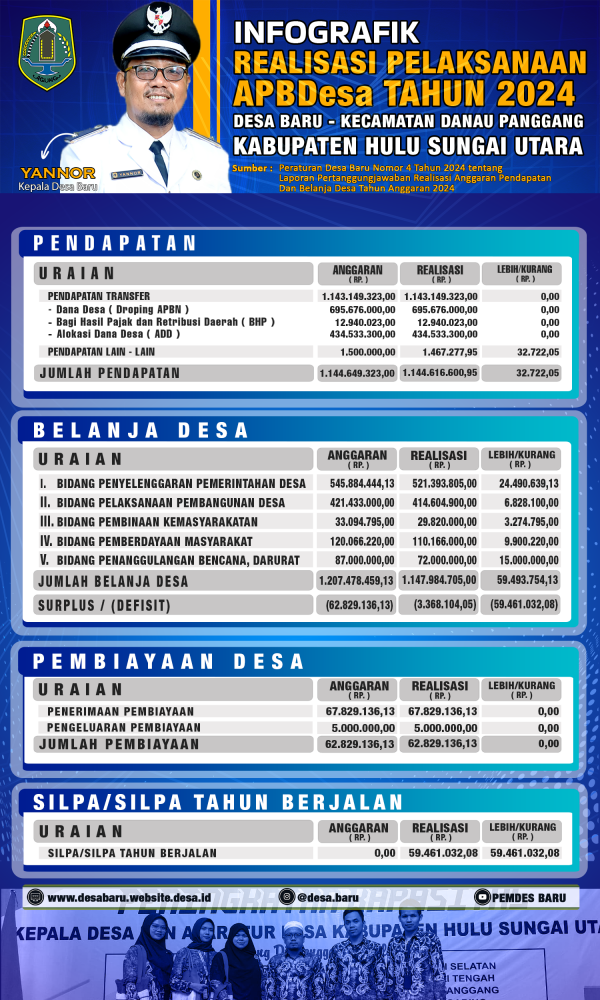 LAPORAN REALISASI APBDESA - Tahun 2024