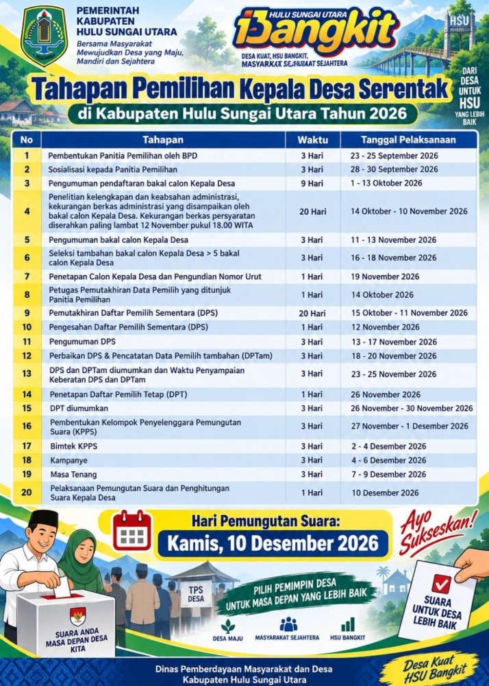 Tahapan Pemilihan Kepala Desa Serentak Kabupaten Hulu Sungai Utara
